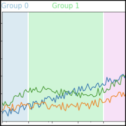 Groupby chaining in pandas