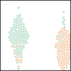 Simpson's paradox